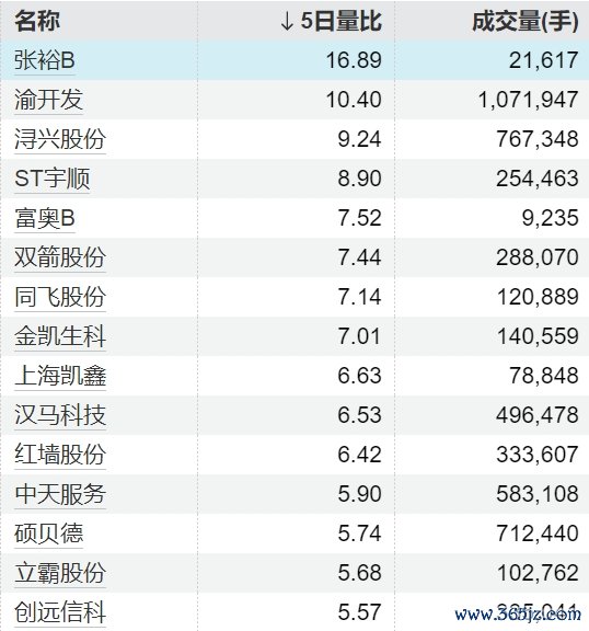 长胜配资 方正证券首席经济学家燕翔：“持续稳定股市”为经济高质量发展提供有力支撑