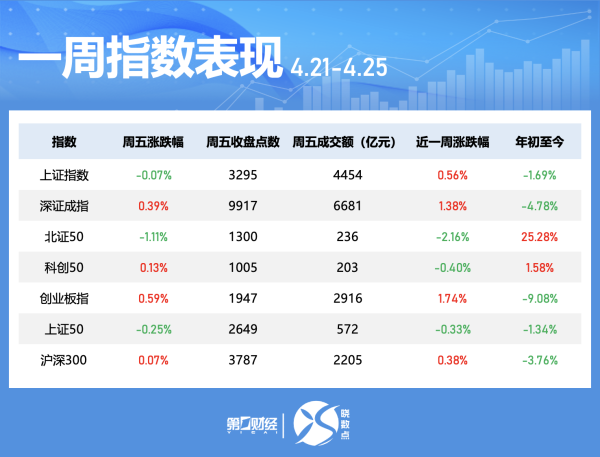 广瑞网 晓数点｜一周个股动向：汽车股获主力青睐 中宠股份获超200家机构调研