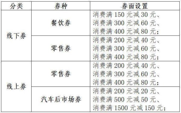 大业证券 今起报名摇号，2025年“惠购湖北”零售餐饮消费券即将发放